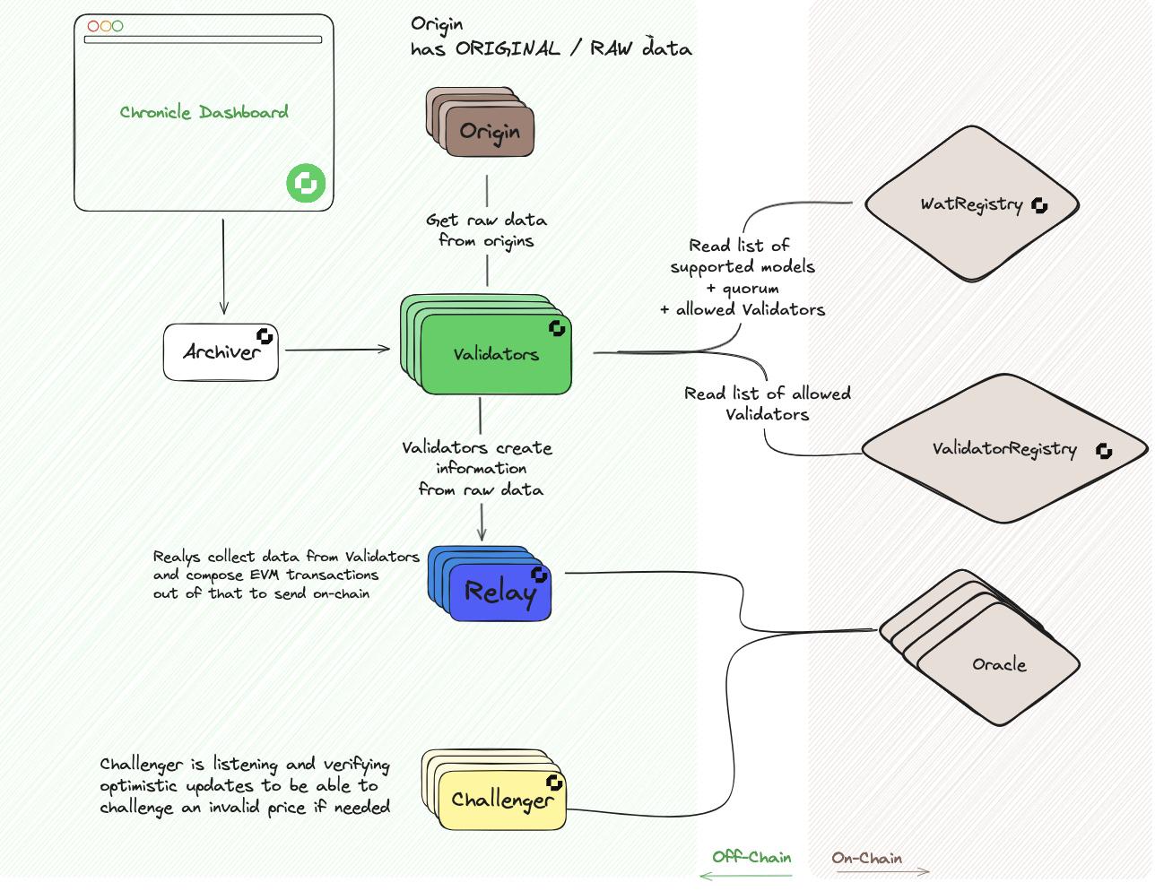 Diagram Image